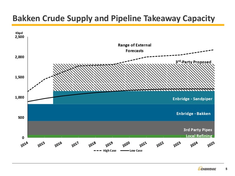 Liquid Pipelines – Enbridge Energy Management Llc – slide 5