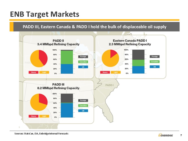 Liquid Pipelines – Enbridge Energy Management Llc – slide 7