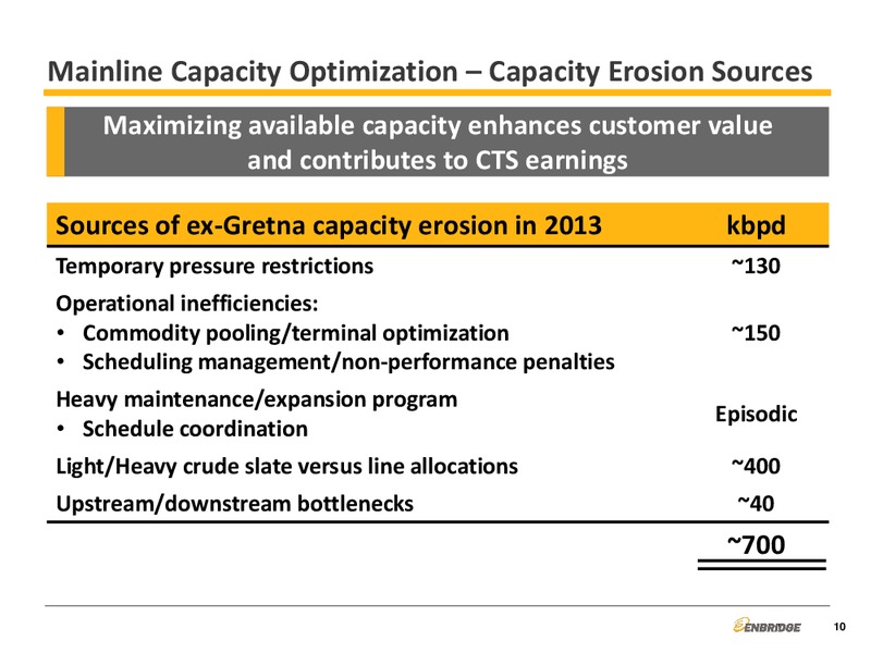 Liquid Pipelines – Enbridge Energy Management Llc – slide 10