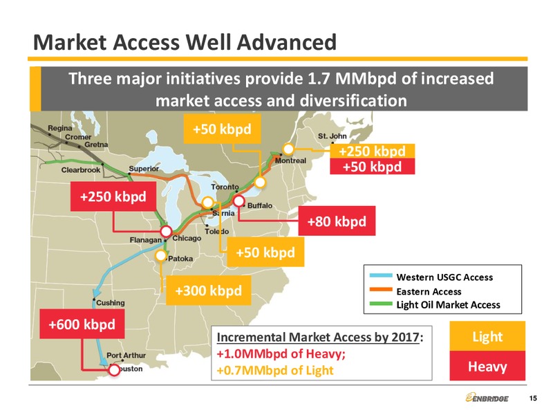Liquid Pipelines – Enbridge Energy Management Llc – slide 15