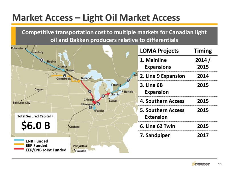 Liquid Pipelines – Enbridge Energy Management Llc – slide 18