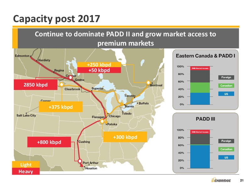 Liquid Pipelines – Enbridge Energy Management Llc – slide 21