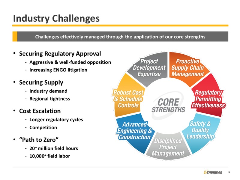Major Projects – Enbridge Energy Management Llc – slide 5