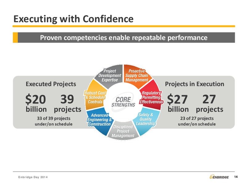 Major Projects – Enbridge Energy Management Llc – slide 14