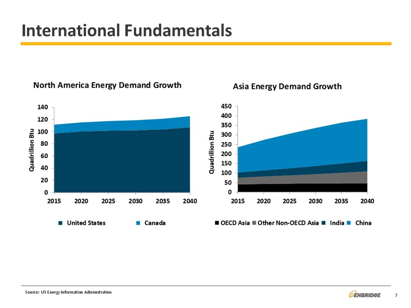 Power International Energy Services – Enbridge Energy Management Llc – slide 7