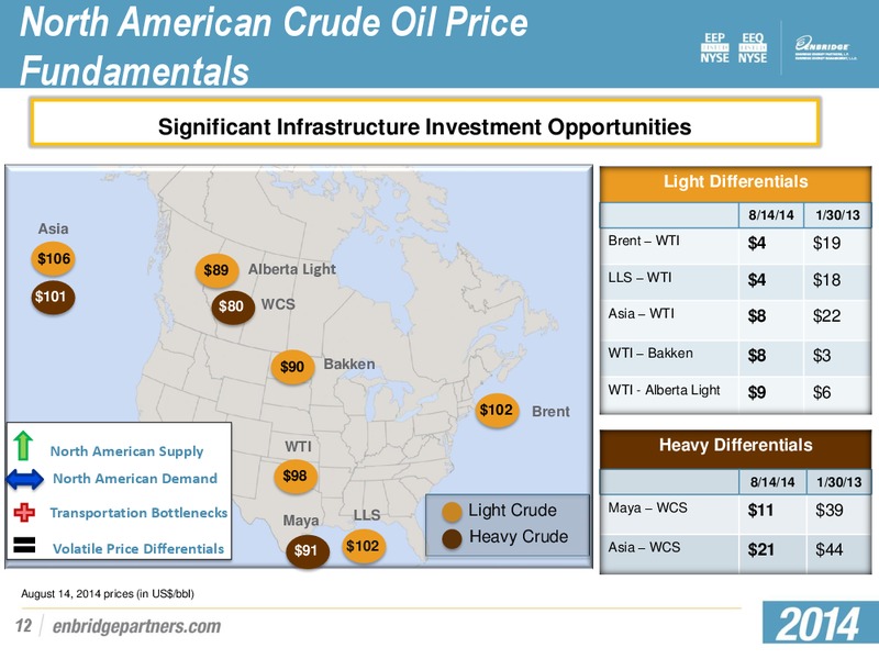 Citi MLP Midstream Infrastructure Conference – Enbridge Energy Partners Lp – slide 11
