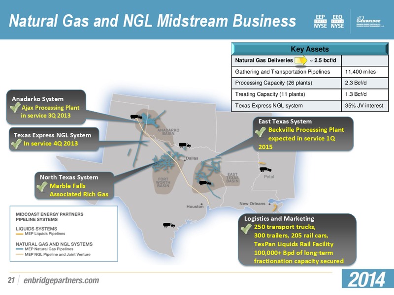 Citi MLP Midstream Infrastructure Conference – Enbridge Energy Partners Lp – slide 20