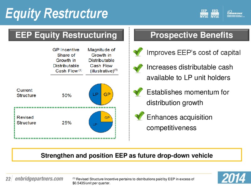 Citi MLP Midstream Infrastructure Conference – Enbridge Energy Partners Lp – slide 21