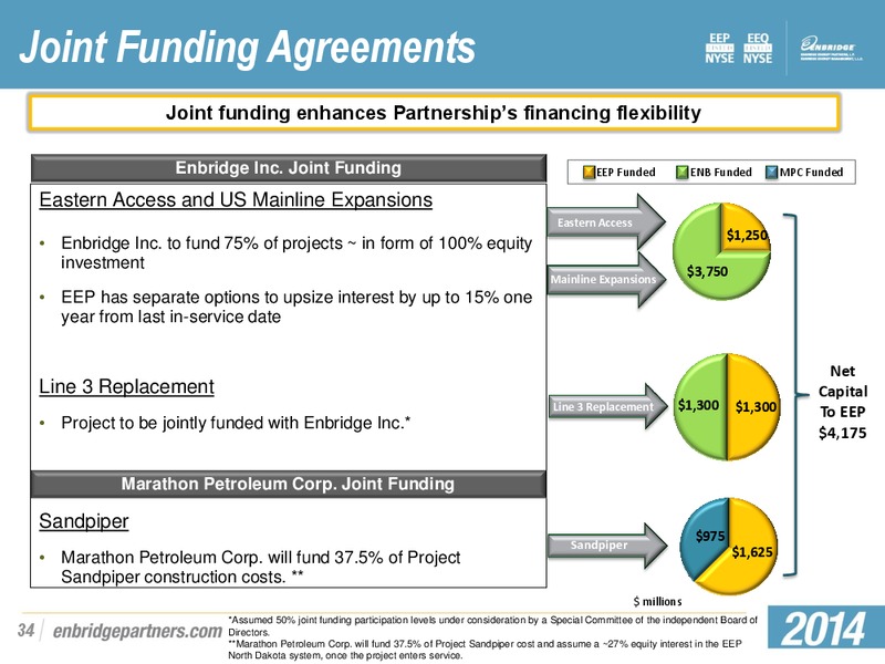 Citi MLP Midstream Infrastructure Conference – Enbridge Energy Partners Lp – slide 33