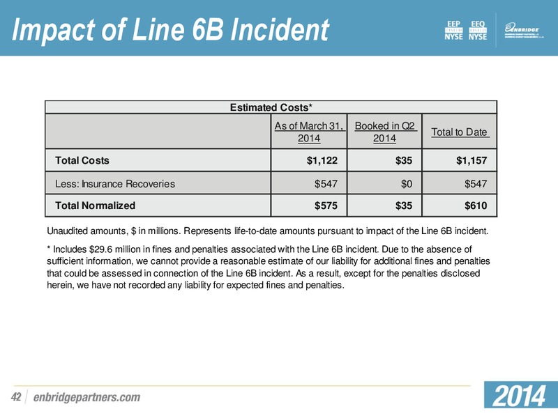 Citi MLP Midstream Infrastructure Conference – Enbridge Energy Partners Lp – slide 41