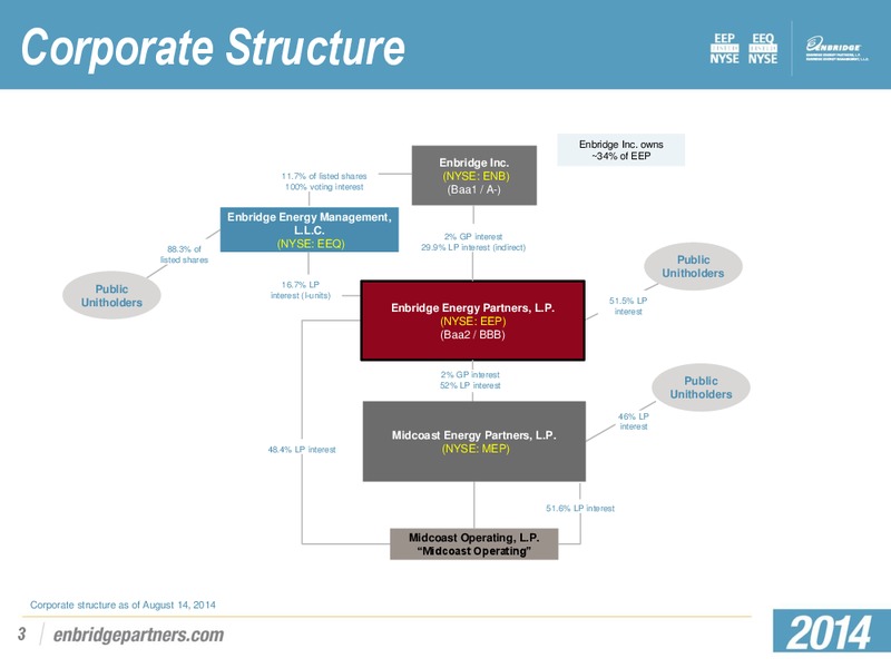 Investment Community Presentation – Enbridge Energy Partners Lp – slide 2