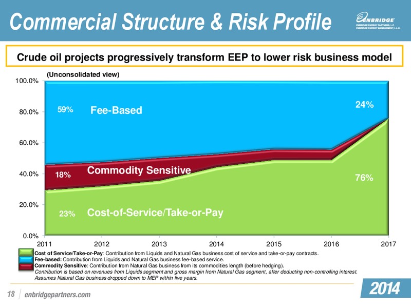 Investment Community Presentation – Enbridge Energy Partners Lp – slide 17