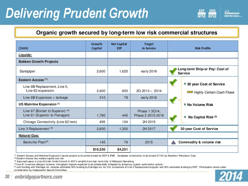 Investment Community Presentation – Enbridge Energy Partners Lp – slide 29