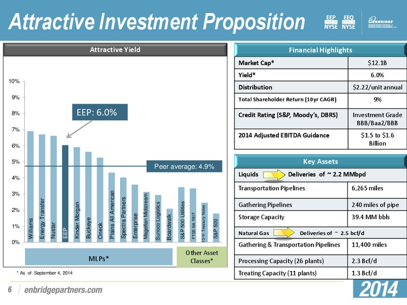 INVESTMENT COMMUNTITY PRESENTATION – Enbridge Energy Partners Lp – slide 5