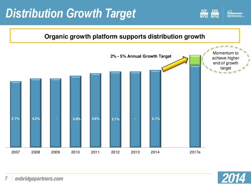 INVESTMENT COMMUNTITY PRESENTATION – Enbridge Energy Partners Lp – slide 6
