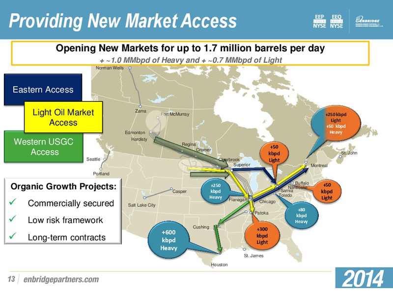INVESTMENT COMMUNTITY PRESENTATION – Enbridge Energy Partners Lp – slide 12