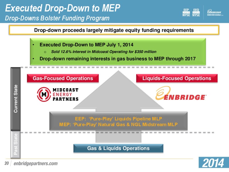 INVESTMENT COMMUNTITY PRESENTATION – Enbridge Energy Partners Lp – slide 19