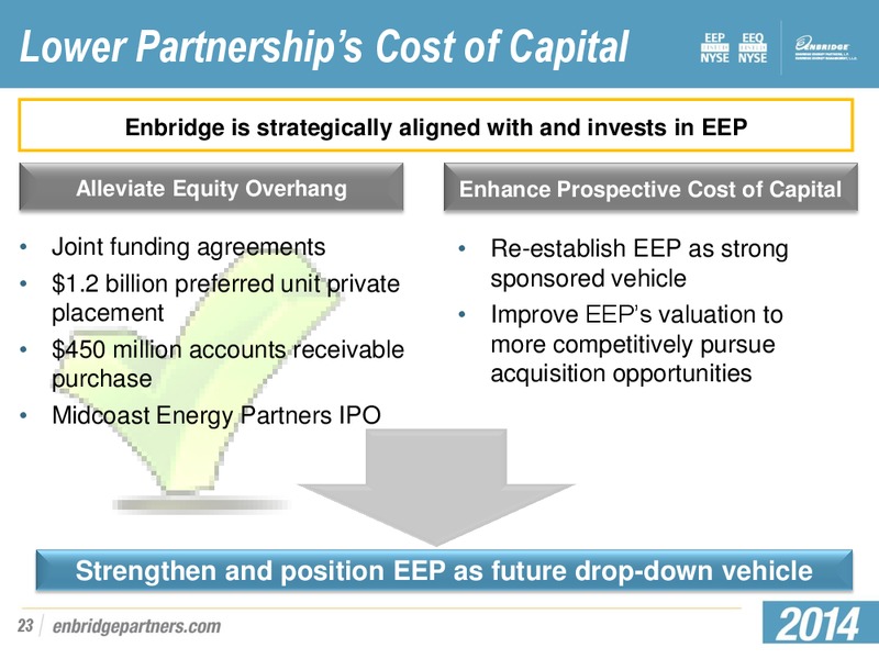INVESTMENT COMMUNTITY PRESENTATION – Enbridge Energy Partners Lp – slide 22