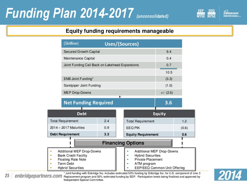 INVESTMENT COMMUNTITY PRESENTATION – Enbridge Energy Partners Lp – slide 24