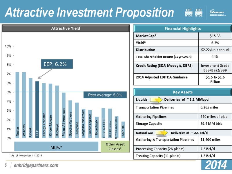 INVESTMENT COMMUNTITY PRESENTATION – Enbridge Energy Partners Lp – slide 5