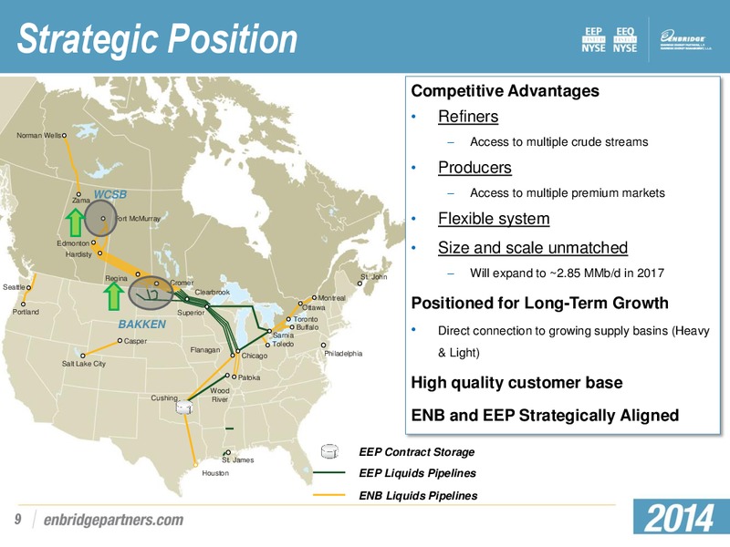 INVESTMENT COMMUNTITY PRESENTATION – Enbridge Energy Partners Lp – slide 8