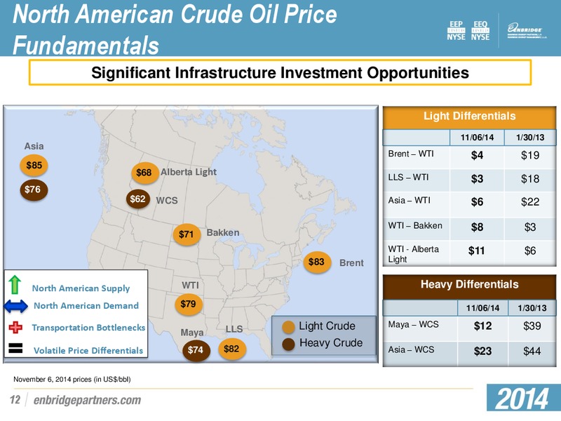 INVESTMENT COMMUNTITY PRESENTATION – Enbridge Energy Partners Lp – slide 11