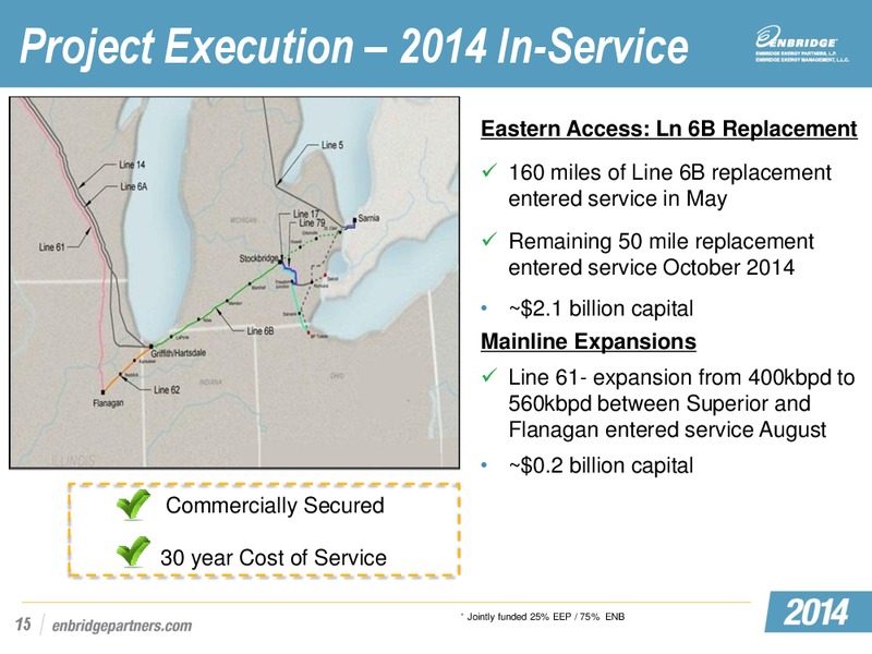 INVESTMENT COMMUNTITY PRESENTATION – Enbridge Energy Partners Lp – slide 14
