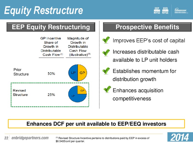 INVESTMENT COMMUNTITY PRESENTATION – Enbridge Energy Partners Lp – slide 21