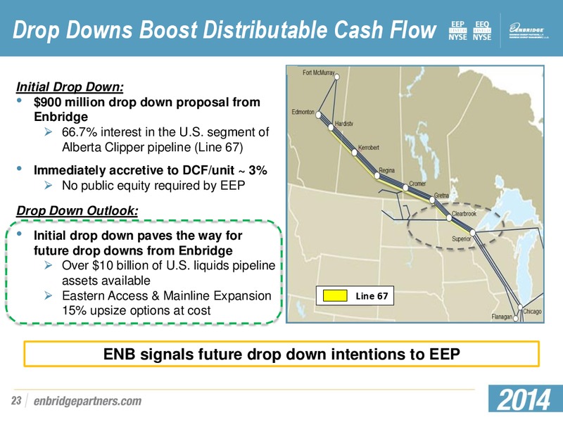INVESTMENT COMMUNTITY PRESENTATION – Enbridge Energy Partners Lp – slide 22