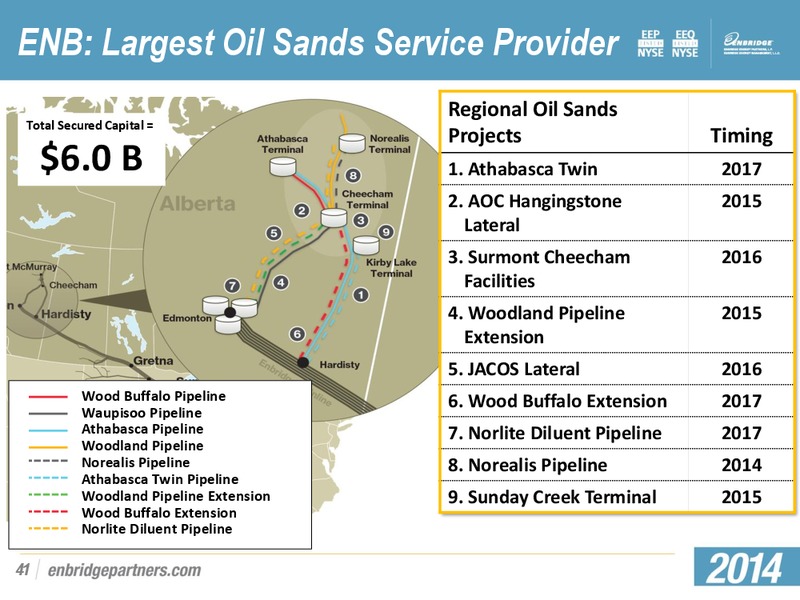 INVESTMENT COMMUNTITY PRESENTATION – Enbridge Energy Partners Lp – slide 40