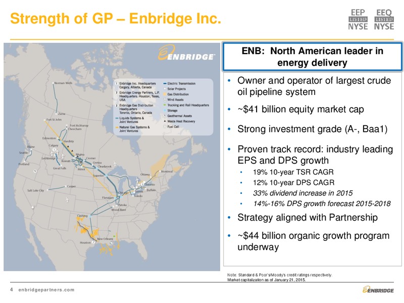 Investment Community Presentation – Enbridge Energy Partners Lp – slide 4