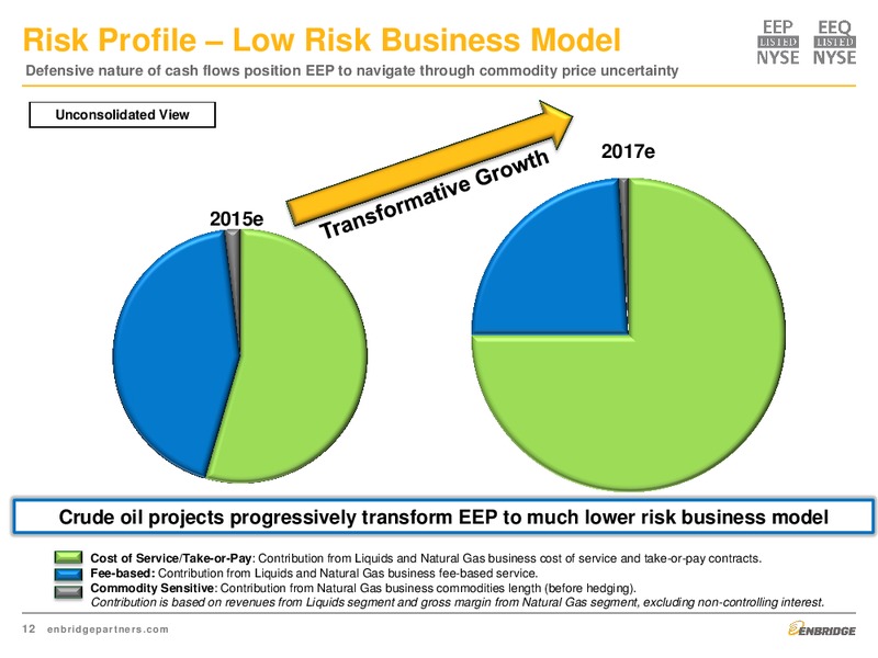 Investment Community Presentation – Enbridge Energy Partners Lp – slide 12