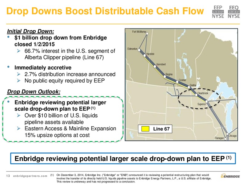 Investment Community Presentation – Enbridge Energy Partners Lp – slide 13
