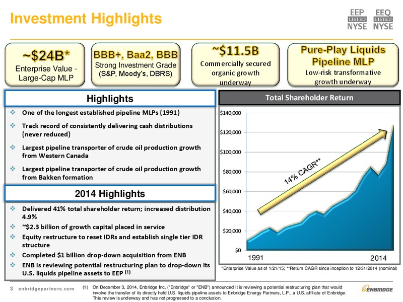 JANUARY 2015 INVESTOR PRESENTATION – Enbridge Energy Partners Lp – slide 3