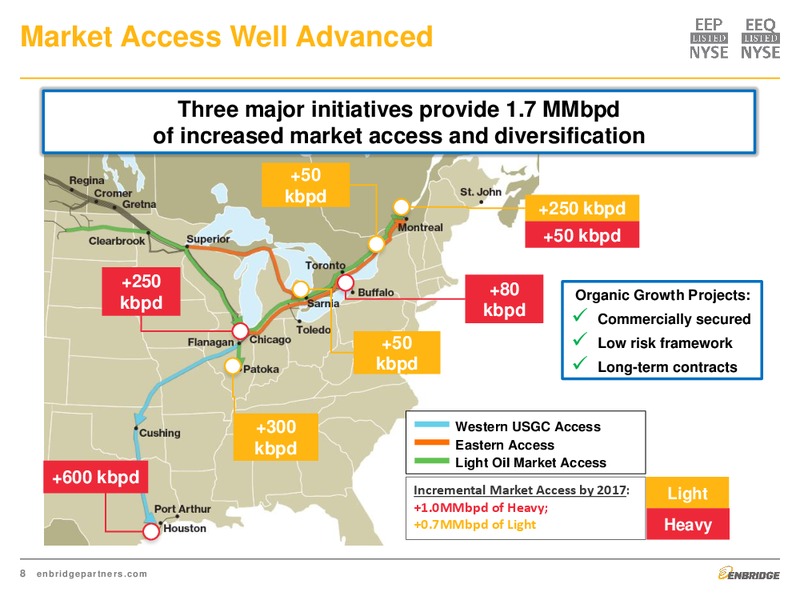 JANUARY 2015 INVESTOR PRESENTATION – Enbridge Energy Partners Lp – slide 8