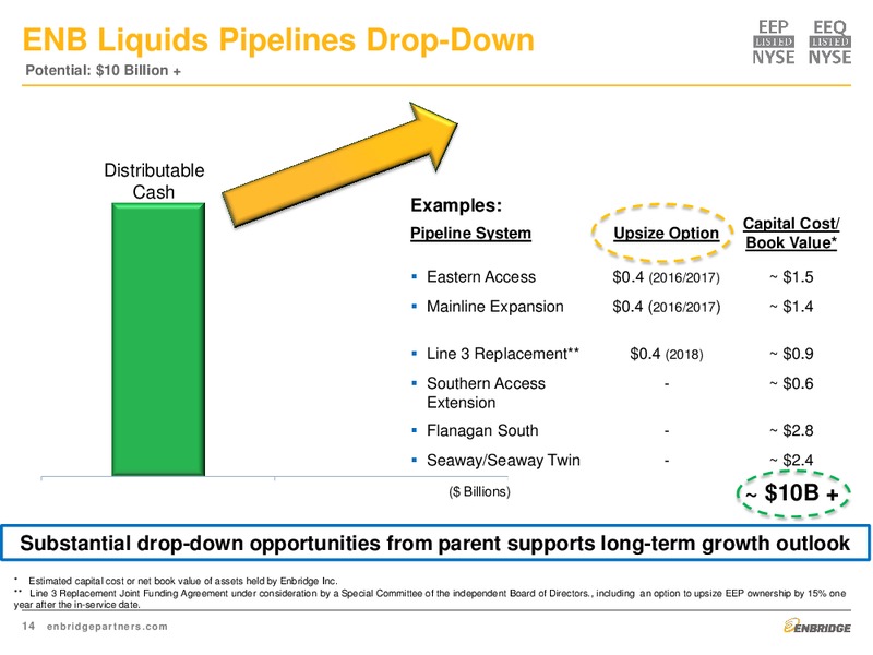 JANUARY 2015 INVESTOR PRESENTATION – Enbridge Energy Partners Lp – slide 14