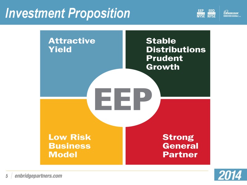 Investment Community Presentation – Enbridge Energy Partners Lp – slide 4