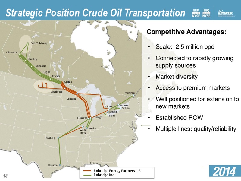 Investment Community Presentation – Enbridge Energy Partners Lp – slide 12