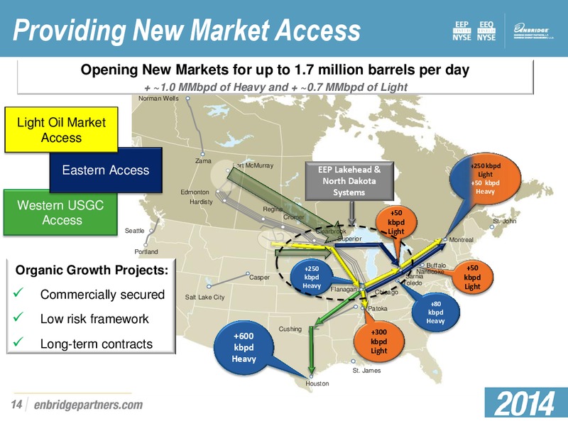 Investment Community Presentation – Enbridge Energy Partners Lp – slide 13