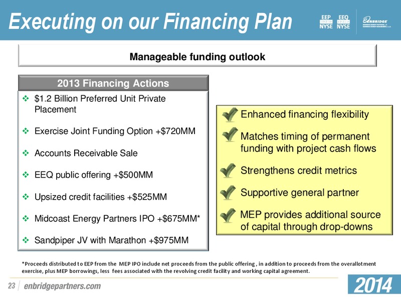 Investment Community Presentation – Enbridge Energy Partners Lp – slide 22