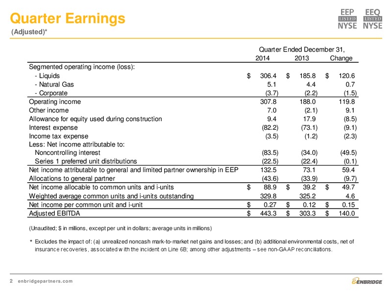 Fourth Quarter 2014 Earnings & 2015 Financial Guidance Presentation – Enbridge Energy Partners Lp – slide 2