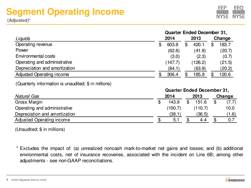 Fourth Quarter 2014 Earnings & 2015 Financial Guidance Presentation – Enbridge Energy Partners Lp – slide 4