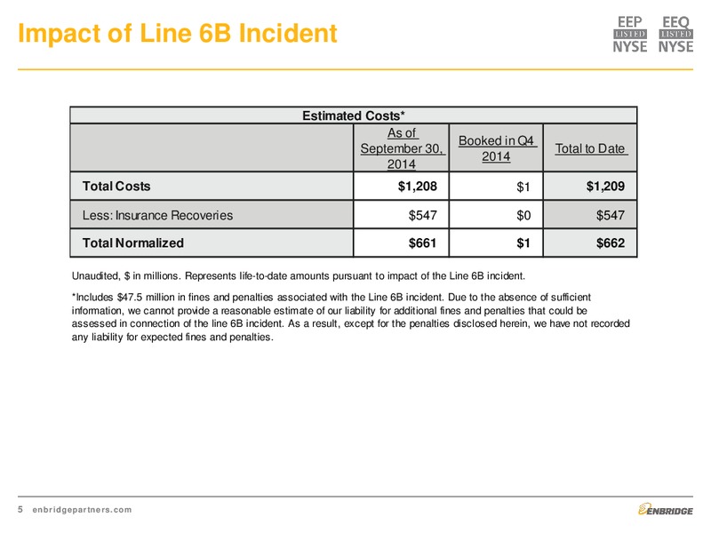 Fourth Quarter 2014 Earnings & 2015 Financial Guidance Presentation – Enbridge Energy Partners Lp – slide 5