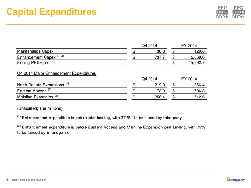 Fourth Quarter 2014 Earnings & 2015 Financial Guidance Presentation – Enbridge Energy Partners Lp – slide 6