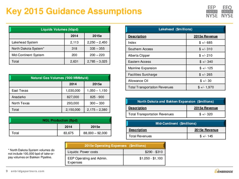Fourth Quarter 2014 Earnings & 2015 Financial Guidance Presentation – Enbridge Energy Partners Lp – slide 9