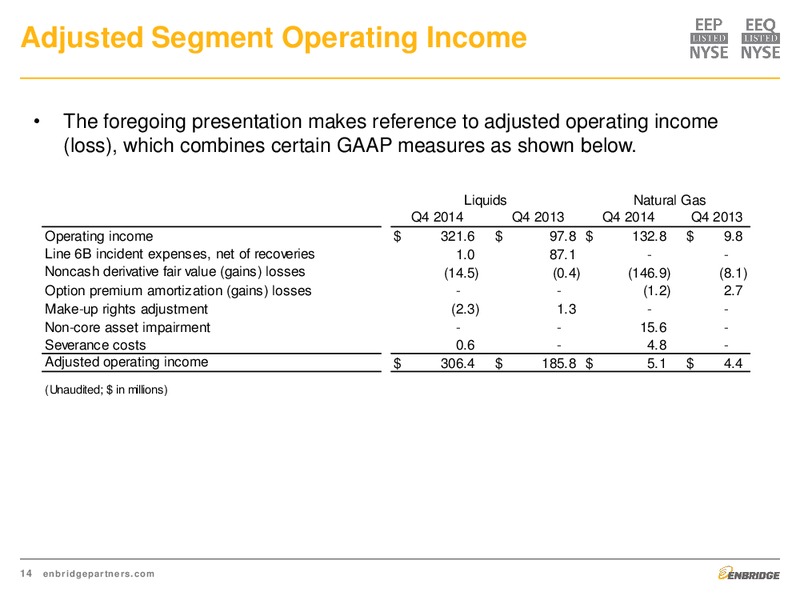 Fourth Quarter 2014 Earnings & 2015 Financial Guidance Presentation – Enbridge Energy Partners Lp – slide 14