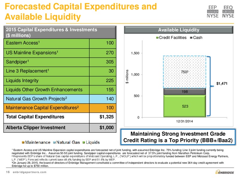Q4 2014 EARNINGS & 2015 FINANCIAL GUIDANCE – Enbridge Energy Partners Lp – slide 16
