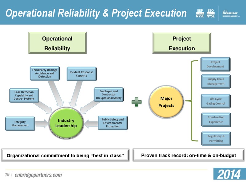 Investment Community Presentation – Enbridge Energy Partners Lp – slide 18