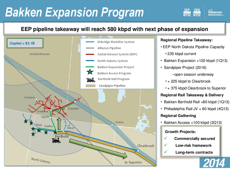 Investment Community Presentation – Enbridge Energy Partners Lp – slide 29