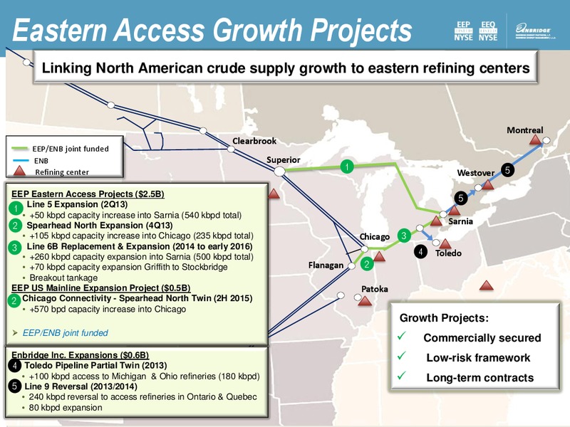 Investment Community Presentation – Enbridge Energy Partners Lp – slide 30